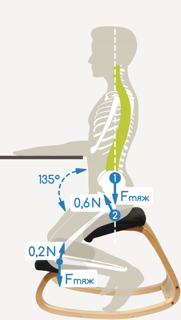 Принцип действия Smartstool Balance